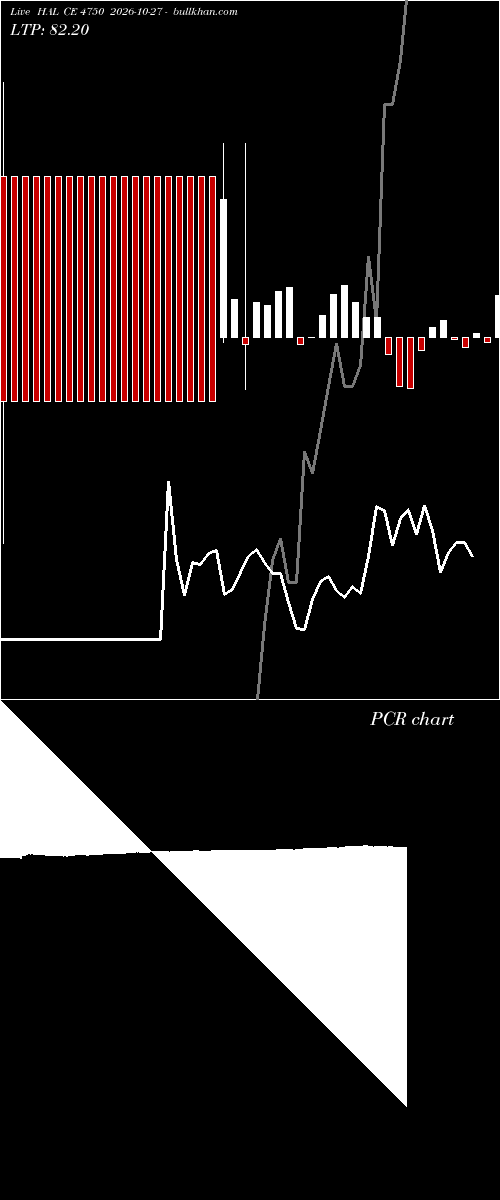  option chart HAL CE 4750 2026-10-27 