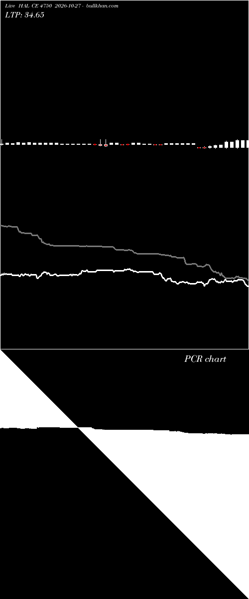  option chart HAL CE 4750 2026-10-27 