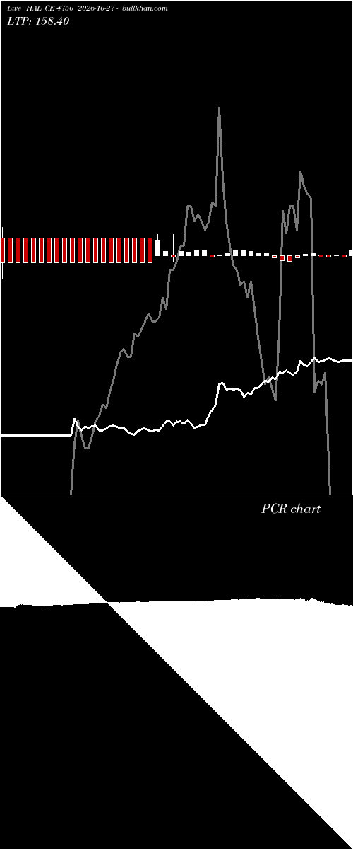  option chart HAL CE 4750 2026-10-27 
