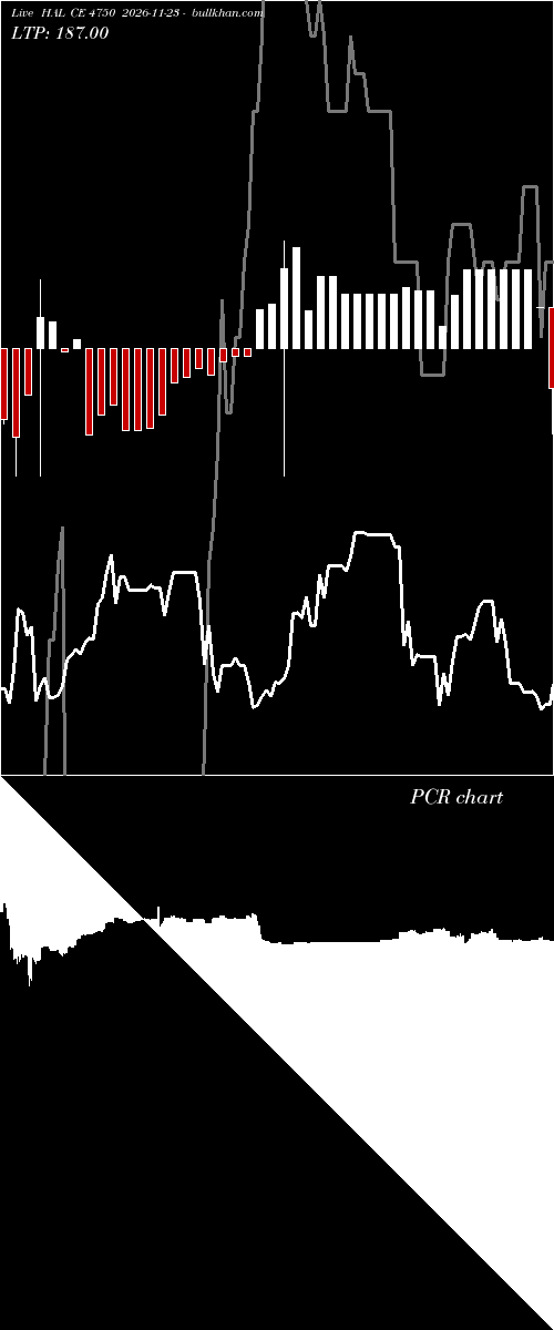  option chart HAL CE 4750 2026-11-23 