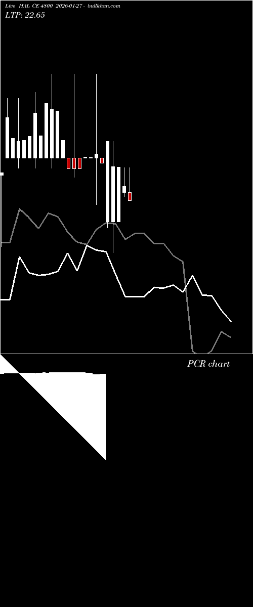  option chart HAL CE 4800 2026-01-27 