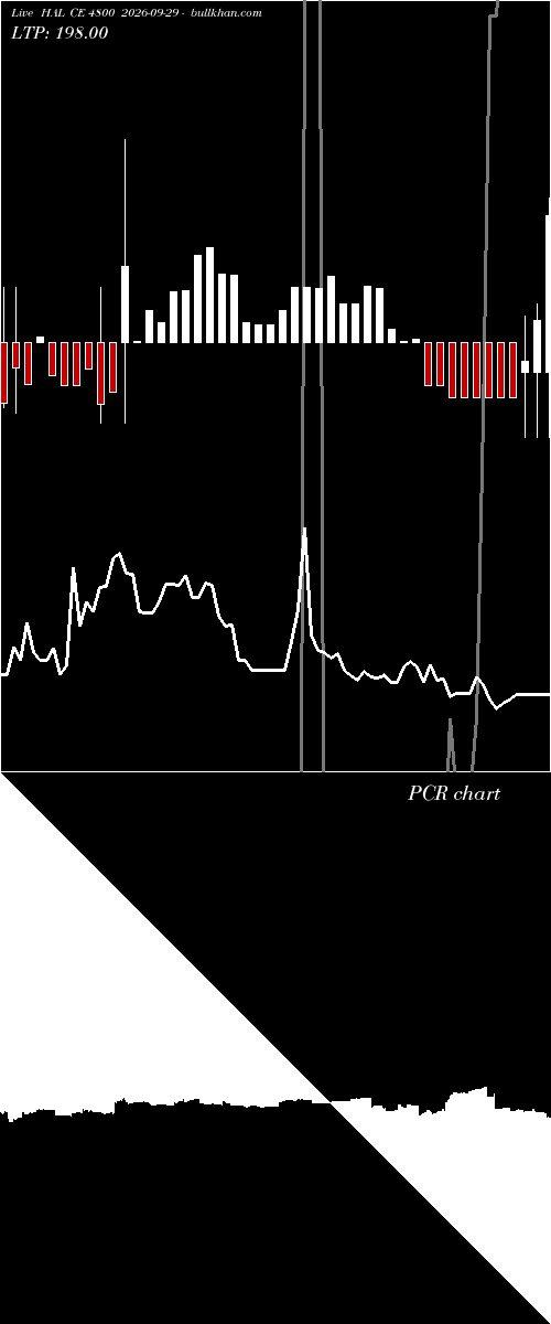  option chart HAL CE 4800 2026-09-29 
