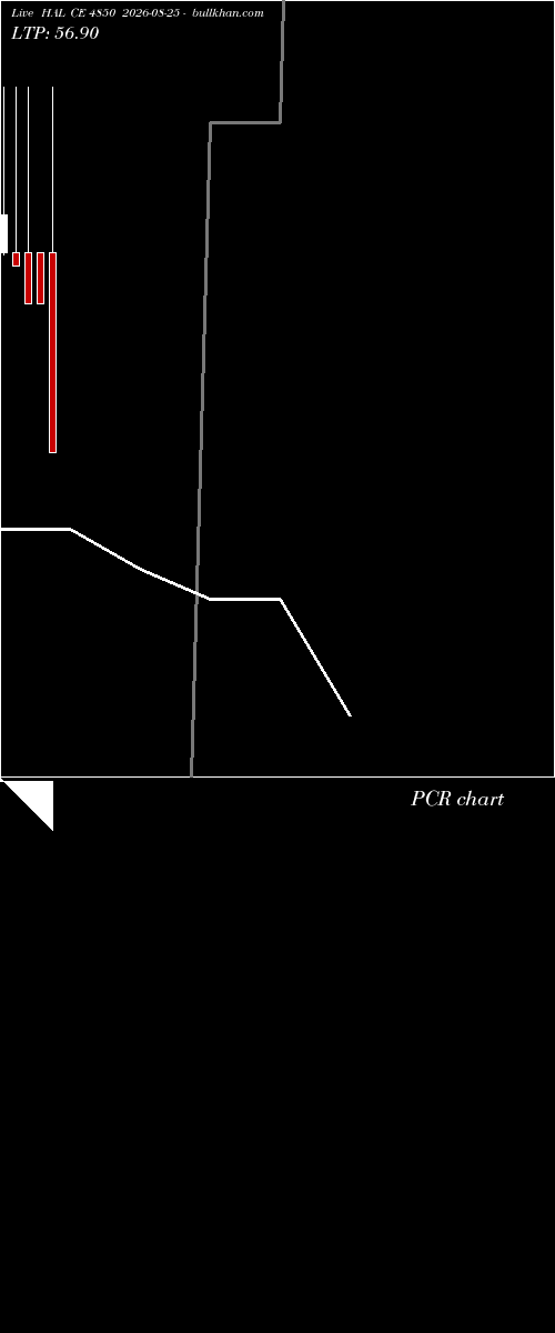  option chart HAL CE 4850 2026-08-25 