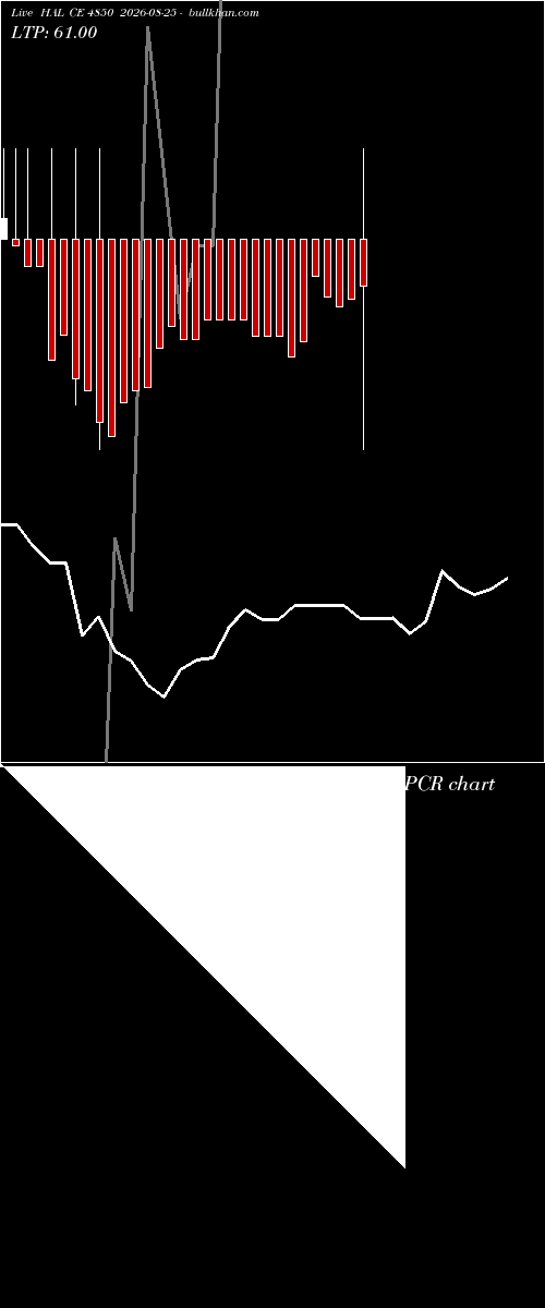 option chart HAL CE 4850 2026-08-25 
