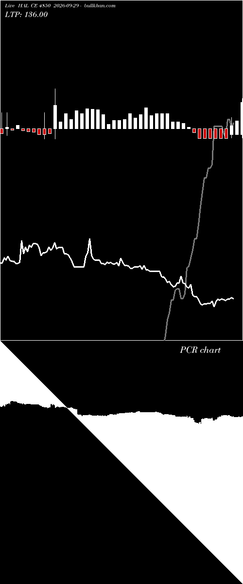  option chart HAL CE 4850 2026-09-29 
