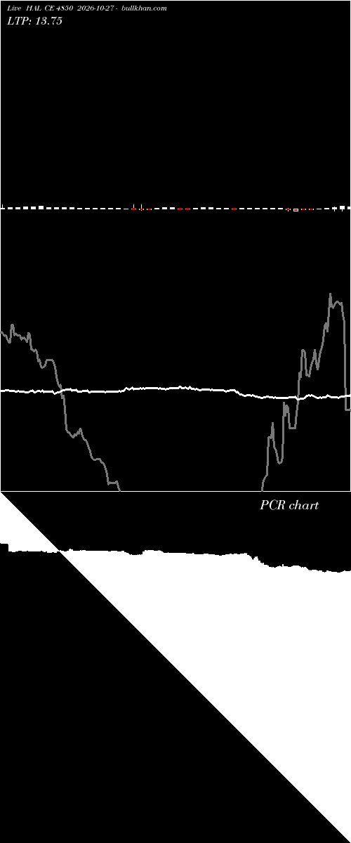  option chart HAL CE 4850 2026-10-27 