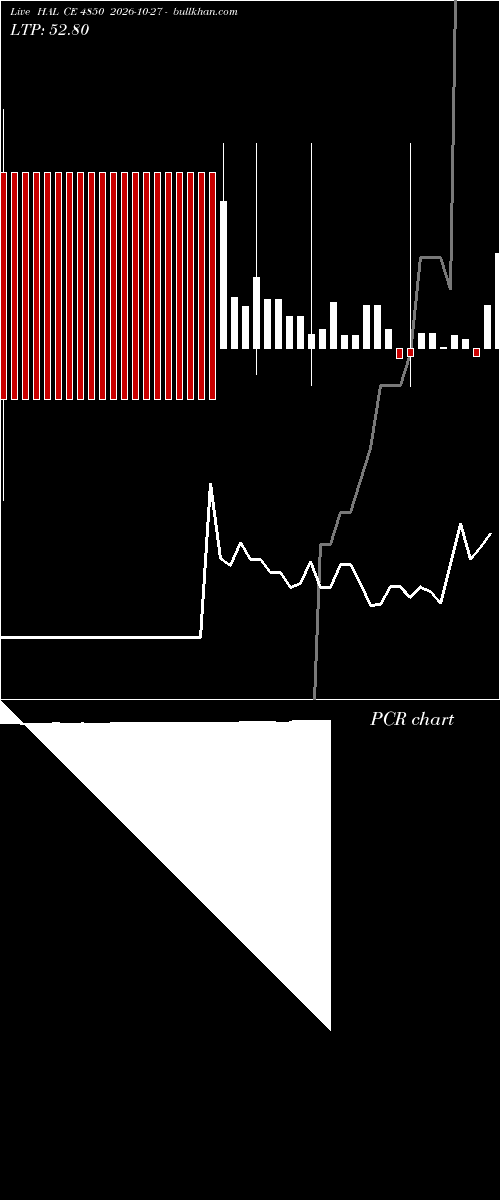  option chart HAL CE 4850 2026-10-27 