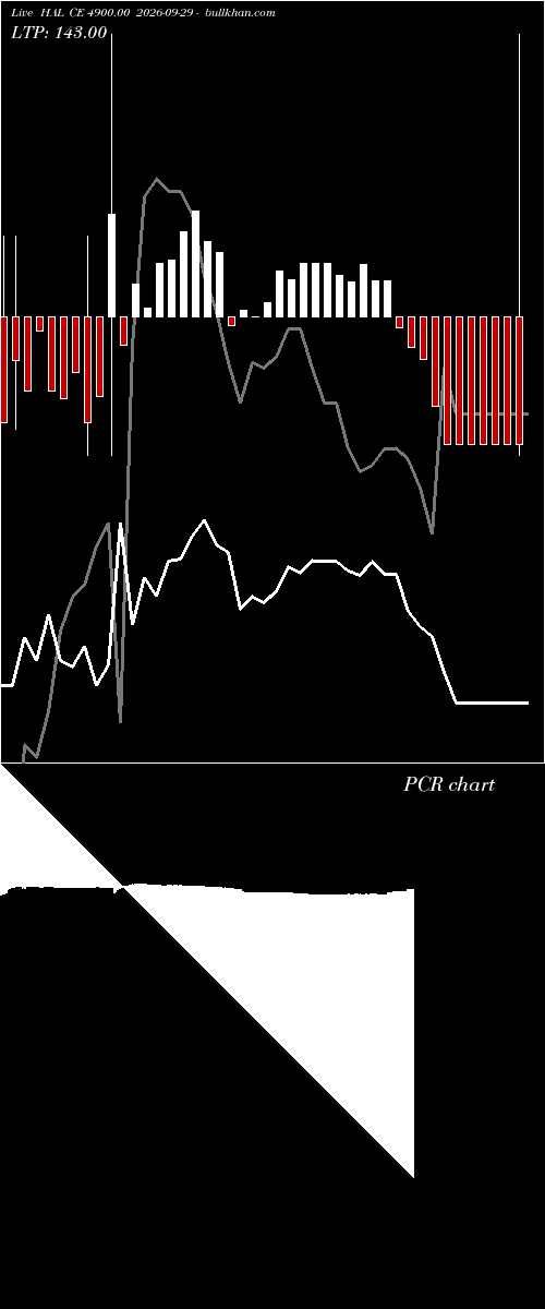  option chart HAL CE 4900.00 2026-09-29 