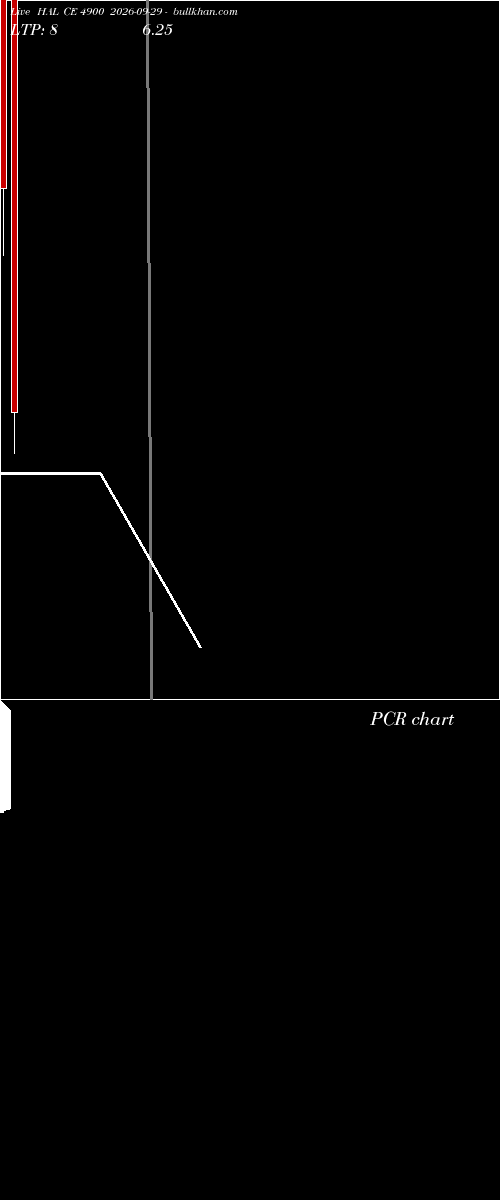  option chart HAL CE 4900 2026-09-29 