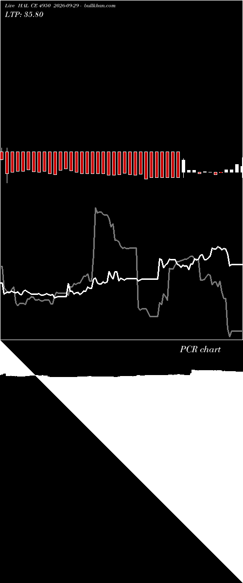  option chart HAL CE 4950 2026-09-29 