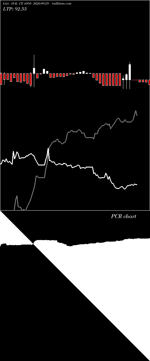  option chart HAL CE 4950 2026-09-29 
