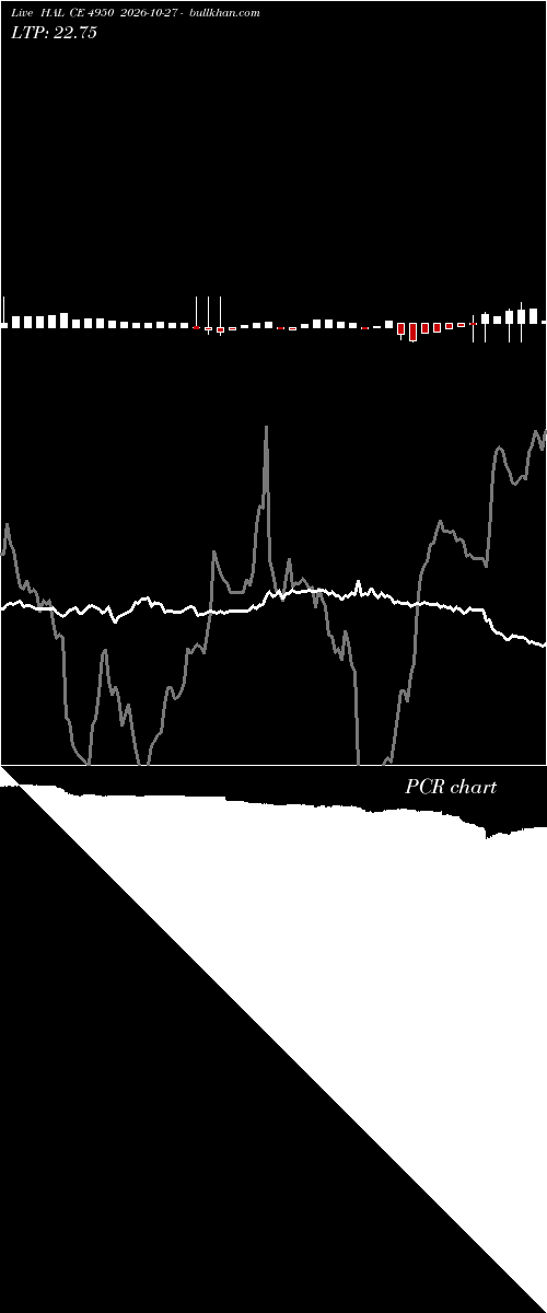  option chart HAL CE 4950 2026-10-27 