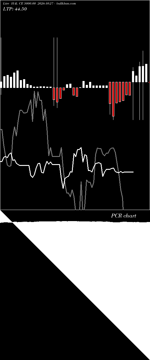  option chart HAL CE 5000.00 2026-10-27 