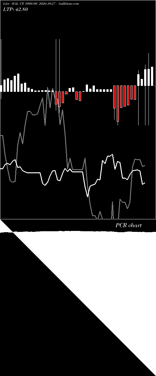  option chart HAL CE 5000.00 2026-10-27 
