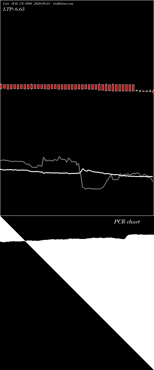  option chart HAL CE 5000 2026-08-25 