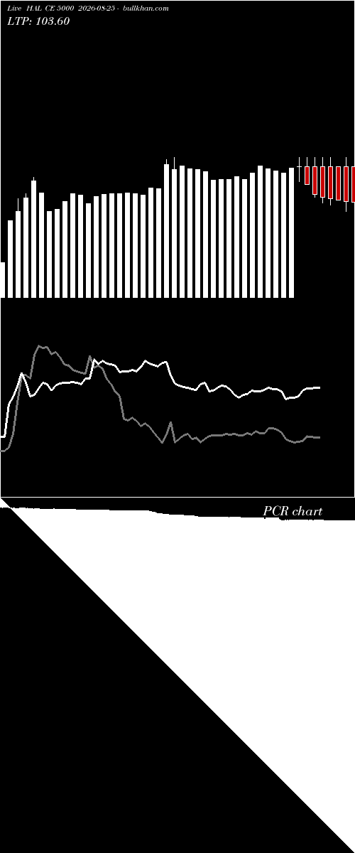  option chart HAL CE 5000 2026-08-25 