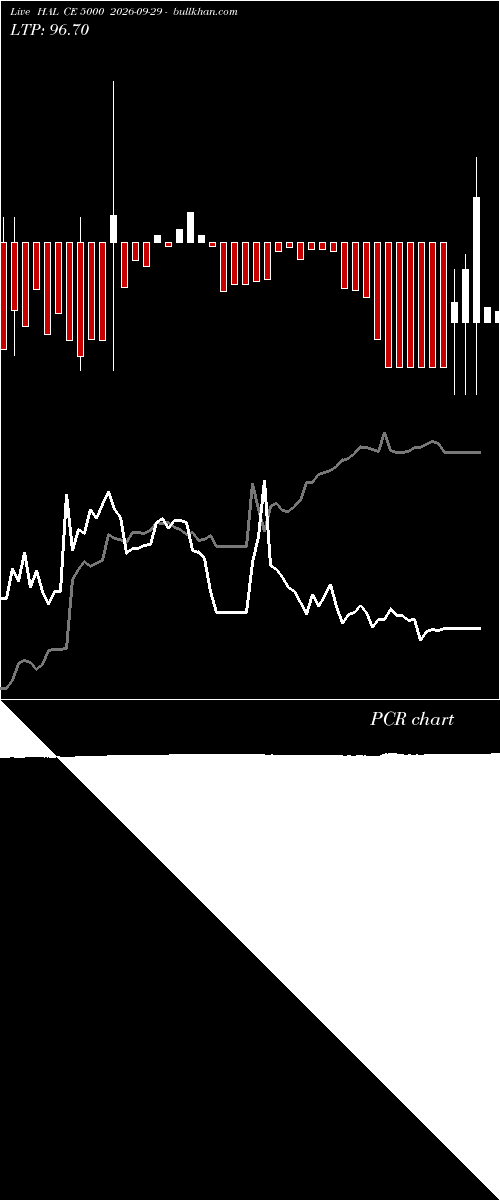  option chart HAL CE 5000 2026-09-29 