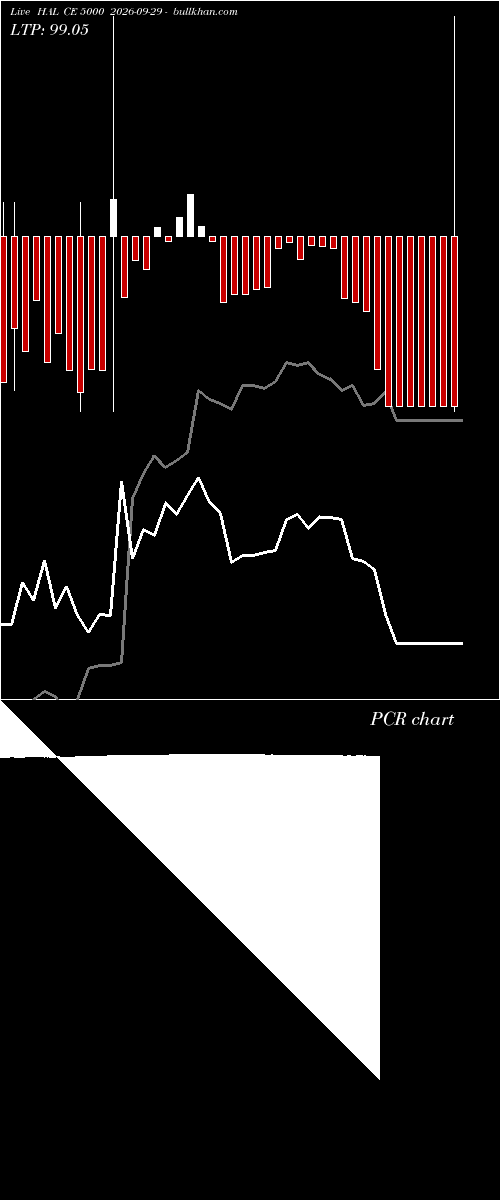  option chart HAL CE 5000 2026-09-29 