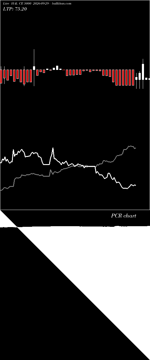  option chart HAL CE 5000 2026-09-29 