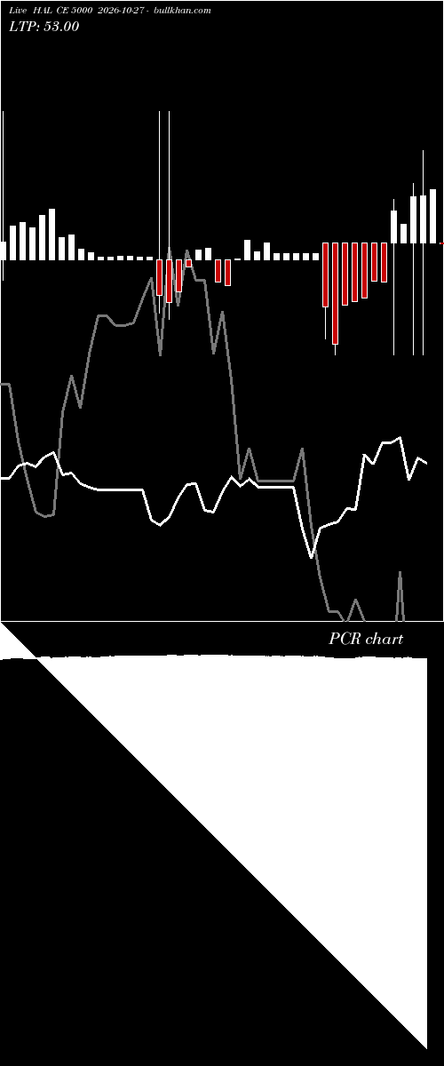  option chart HAL CE 5000 2026-10-27 