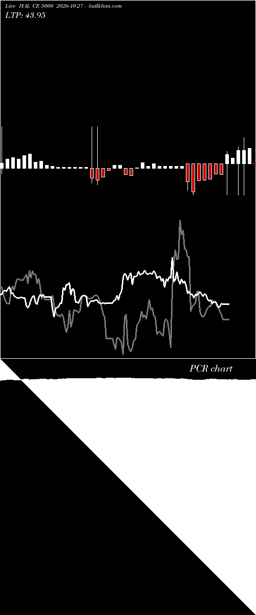  option chart HAL CE 5000 2026-10-27 