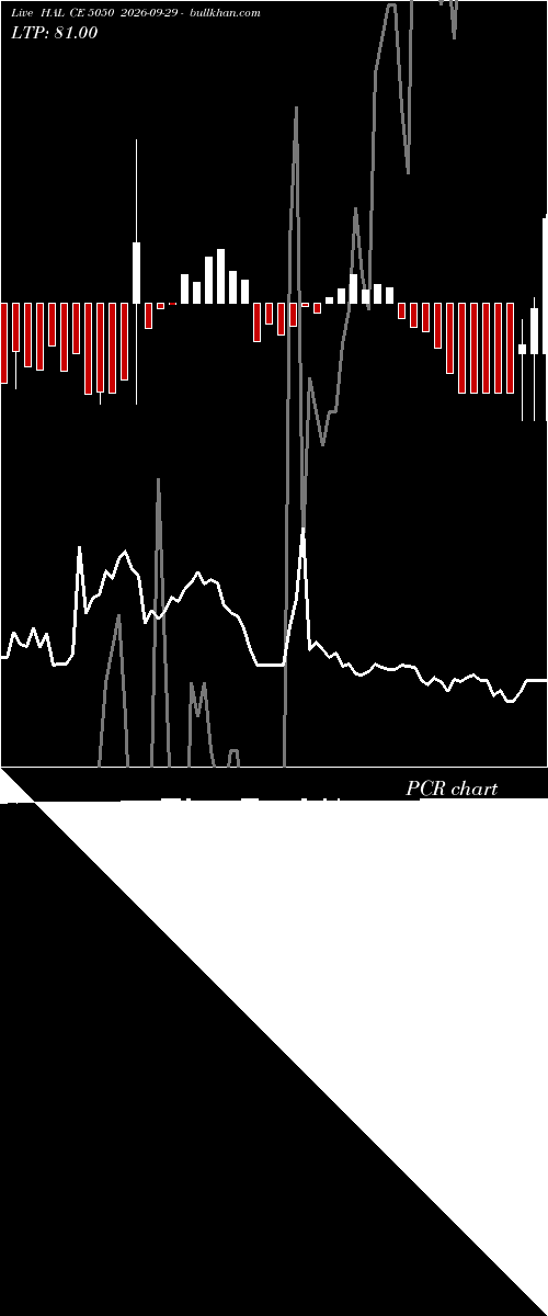  option chart HAL CE 5050 2026-09-29 