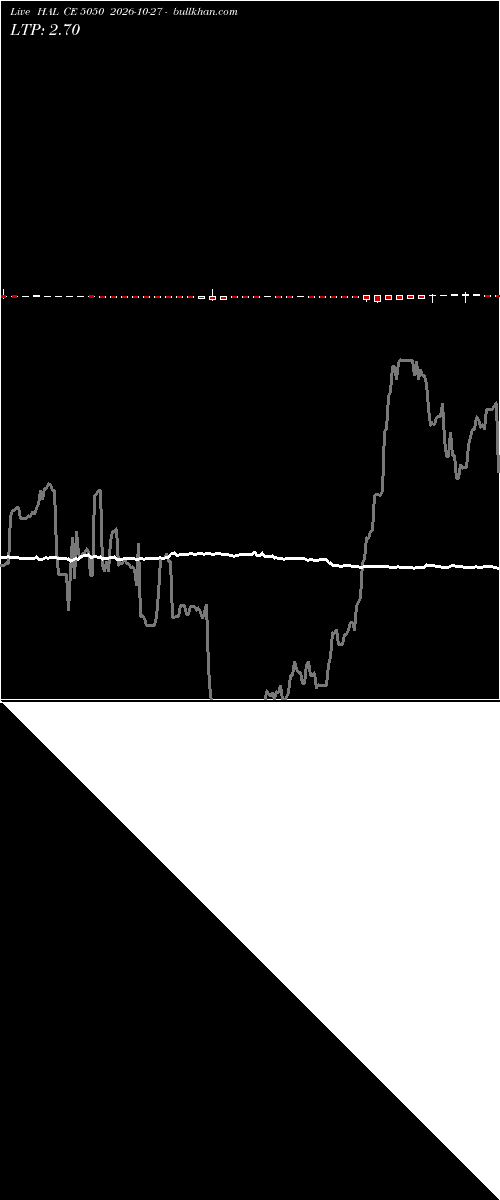  option chart HAL CE 5050 2026-10-27 