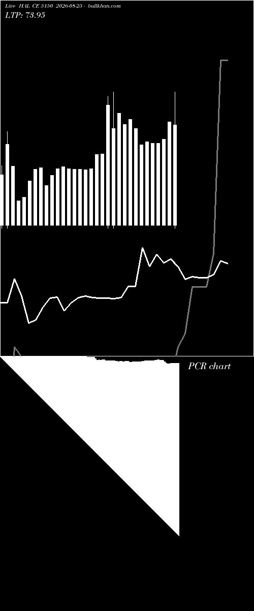  option chart HAL CE 5150 2026-08-25 