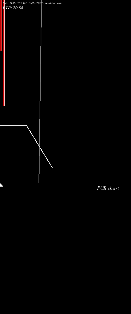  option chart HAL CE 5150 2026-09-29 