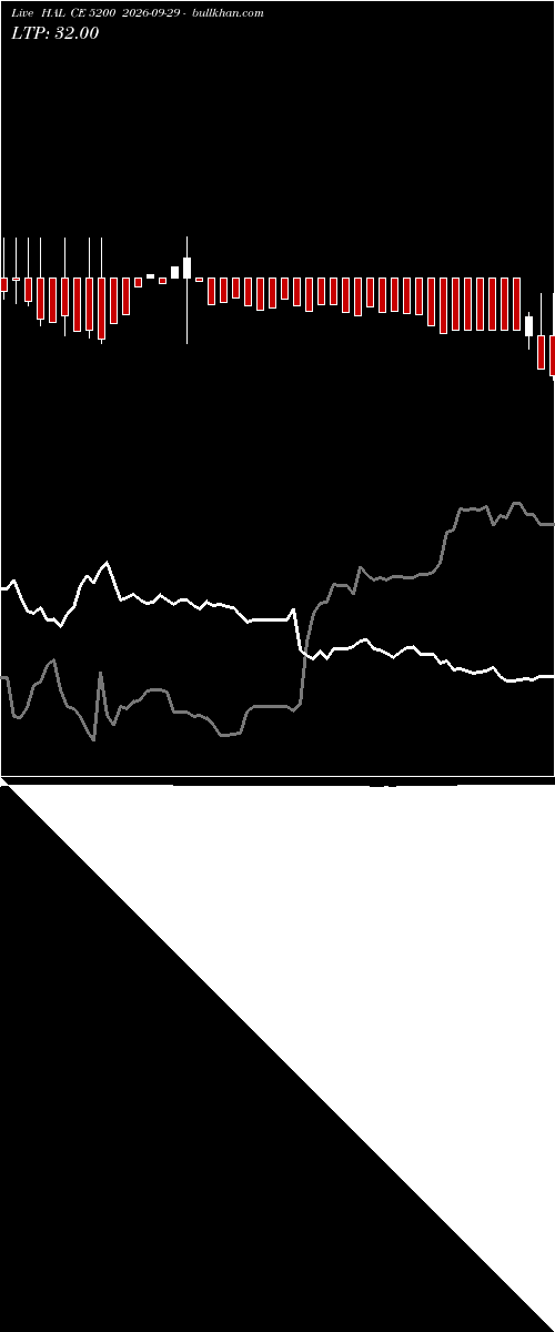  option chart HAL CE 5200 2026-09-29 
