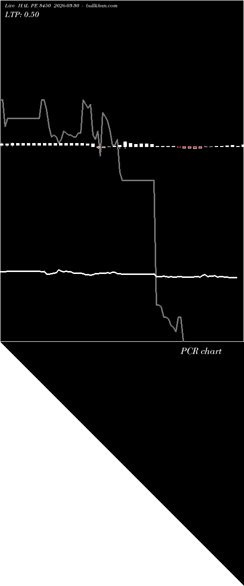  option chart HAL PE 3450 2026-03-30 