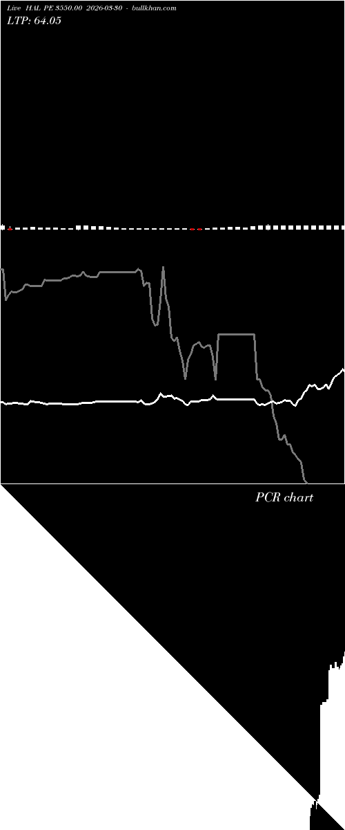  option chart HAL PE 3550.00 2026-03-30 