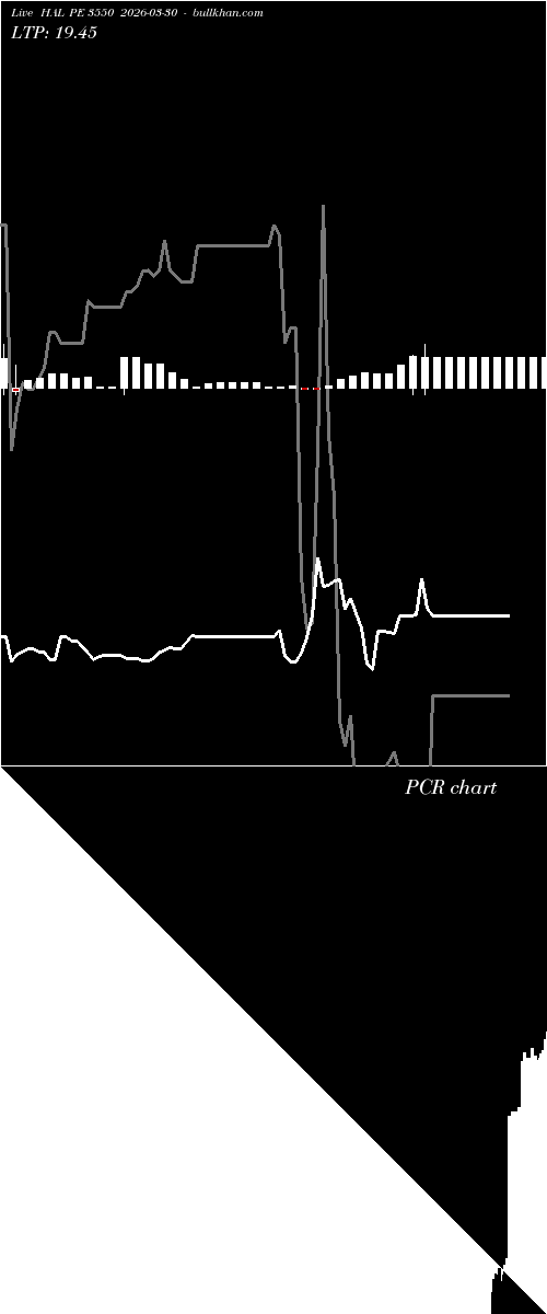  option chart HAL PE 3550 2026-03-30 
