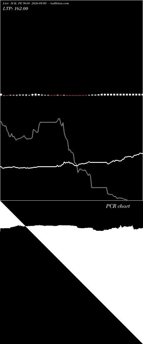  option chart HAL PE 3650 2026-03-30 