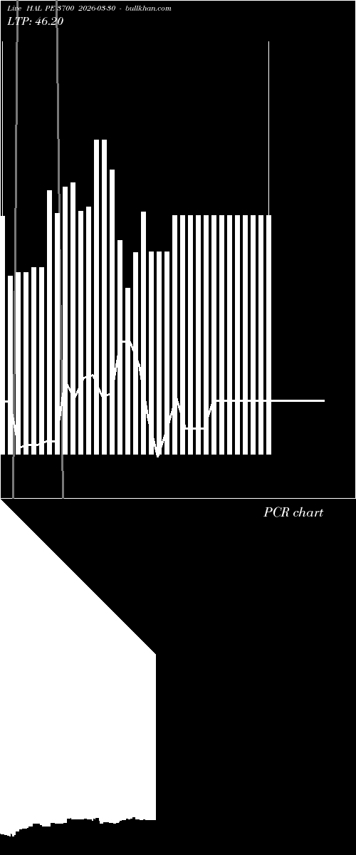  option chart HAL PE 3700 2026-03-30 