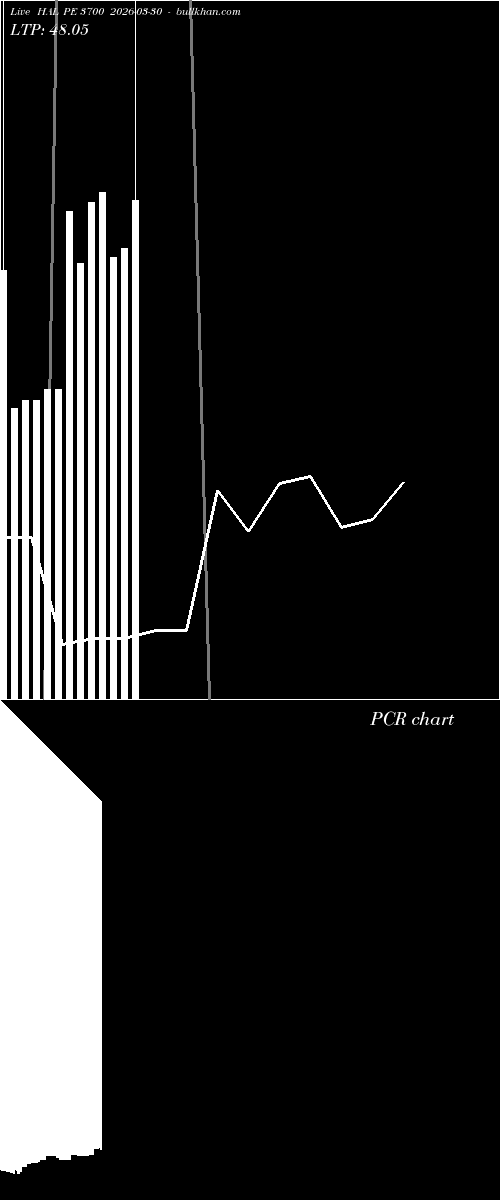  option chart HAL PE 3700 2026-03-30 