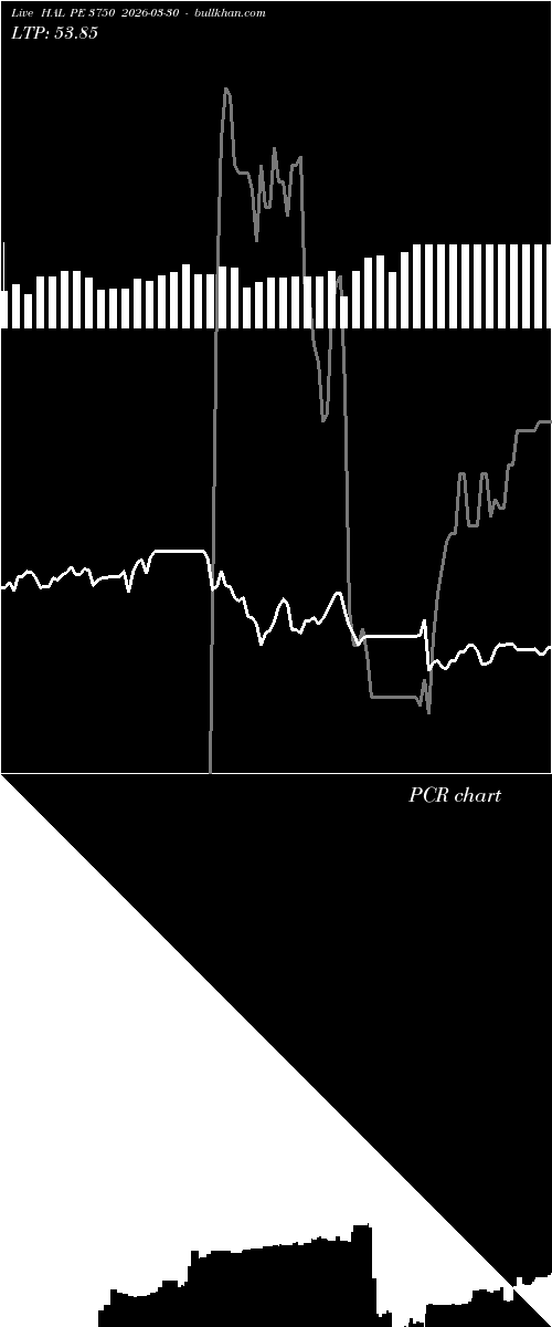  option chart HAL PE 3750 2026-03-30 