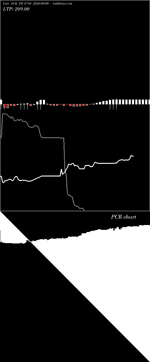  option chart HAL PE 3750 2026-03-30 