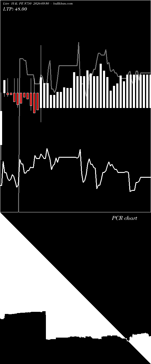  option chart HAL PE 3750 2026-03-30 