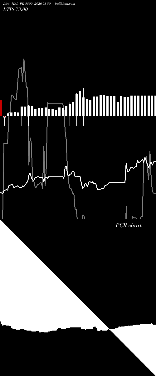  option chart HAL PE 3800 2026-03-30 