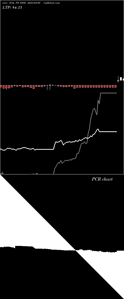  option chart HAL PE 3800 2026-03-30 