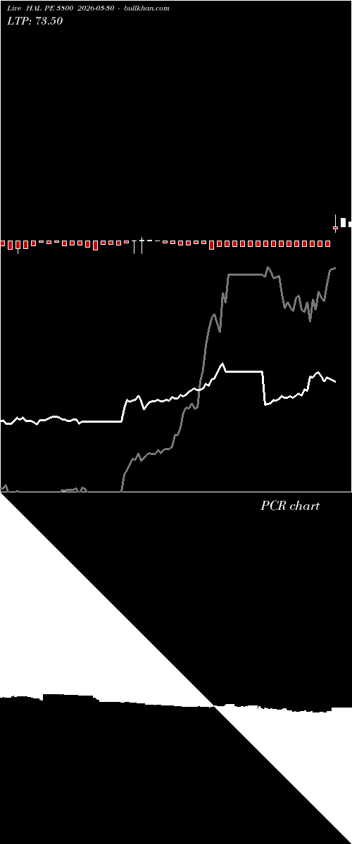  option chart HAL PE 3800 2026-03-30 