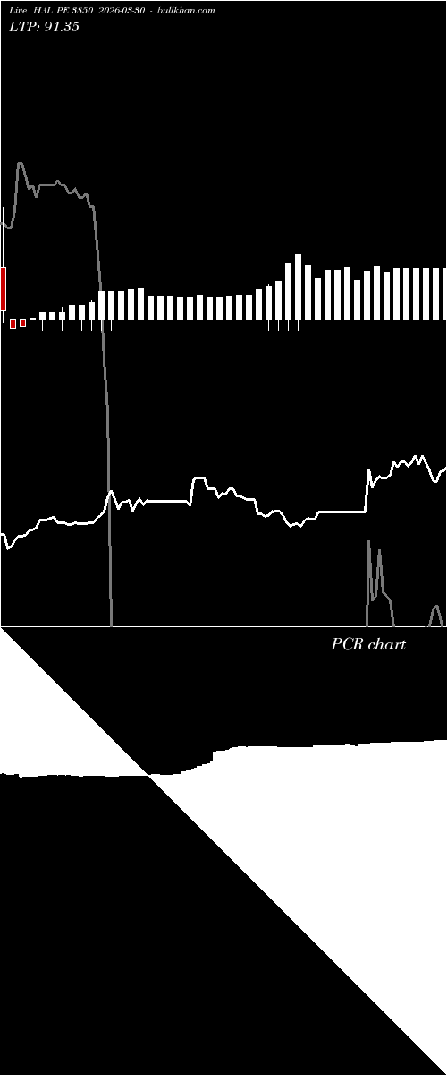  option chart HAL PE 3850 2026-03-30 