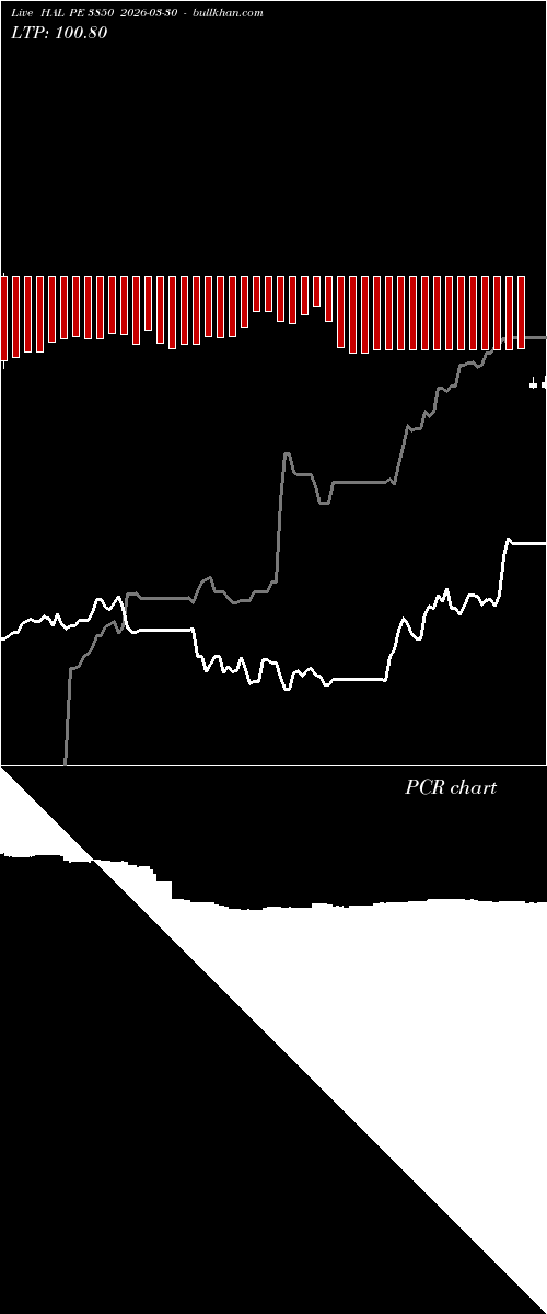  option chart HAL PE 3850 2026-03-30 