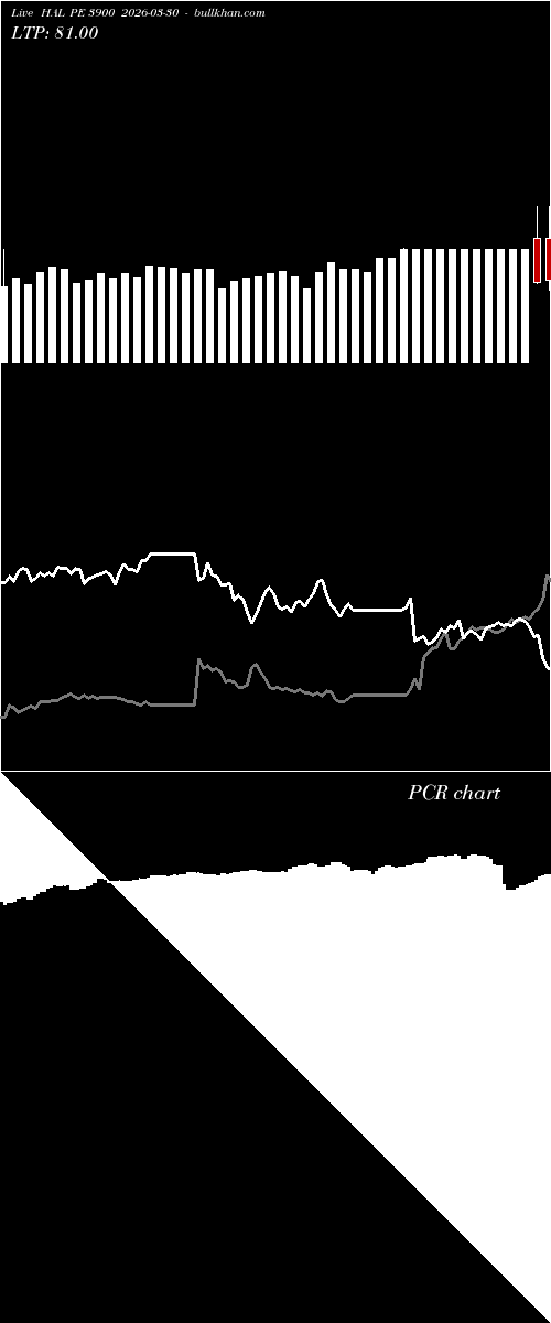  option chart HAL PE 3900 2026-03-30 