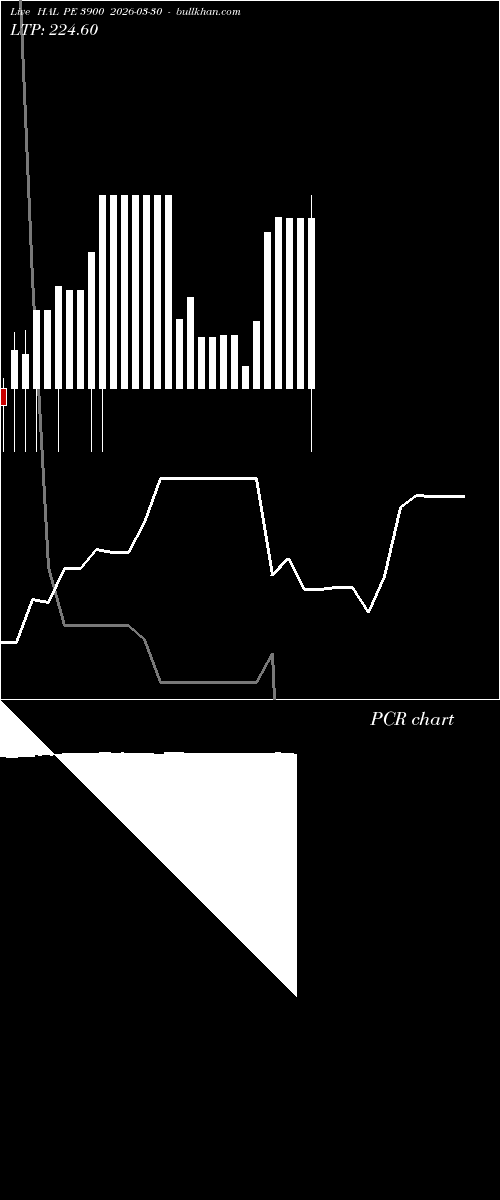  option chart HAL PE 3900 2026-03-30 