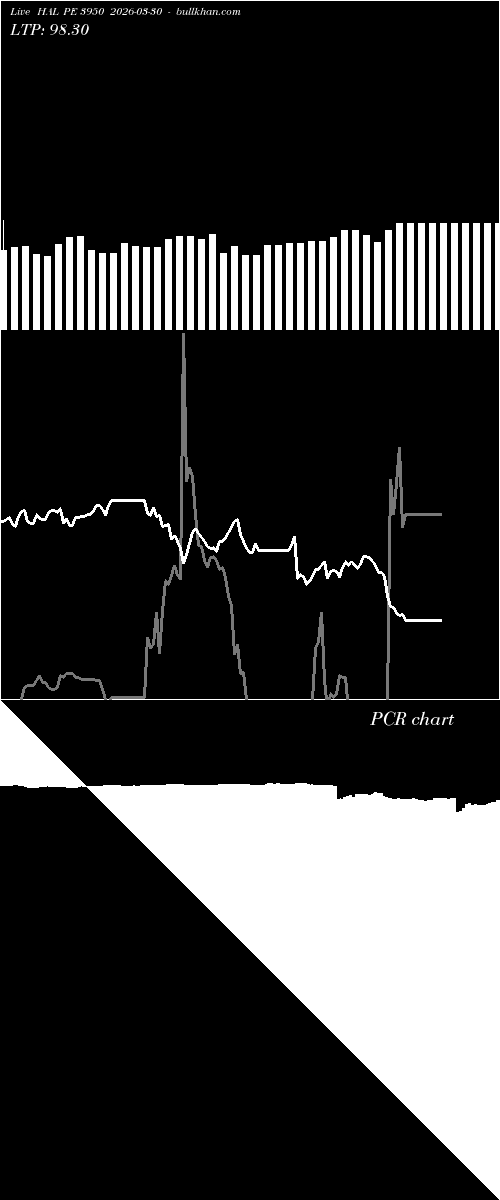  option chart HAL PE 3950 2026-03-30 