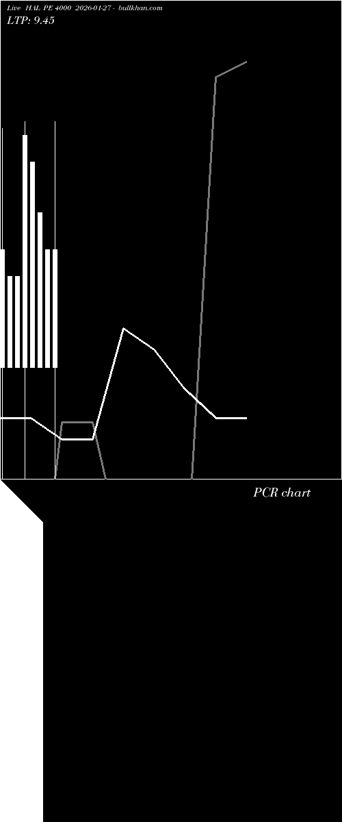  option chart HAL PE 4000 2026-01-27 