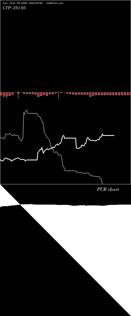  option chart HAL PE 4000 2026-03-30 