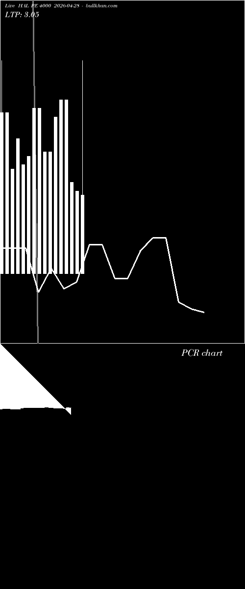  option chart HAL PE 4000 2026-04-28 